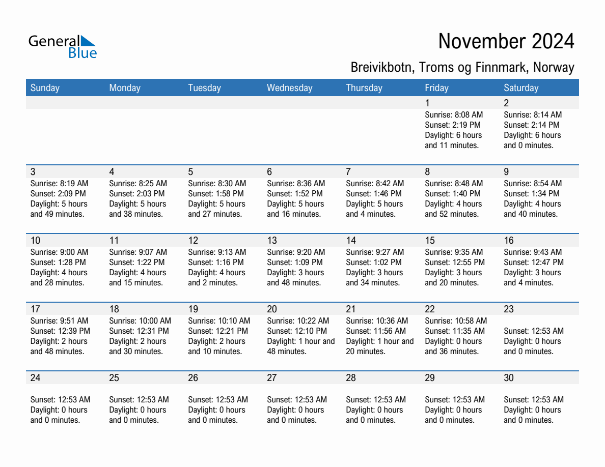 November 2024 sunrise and sunset calendar for Breivikbotn