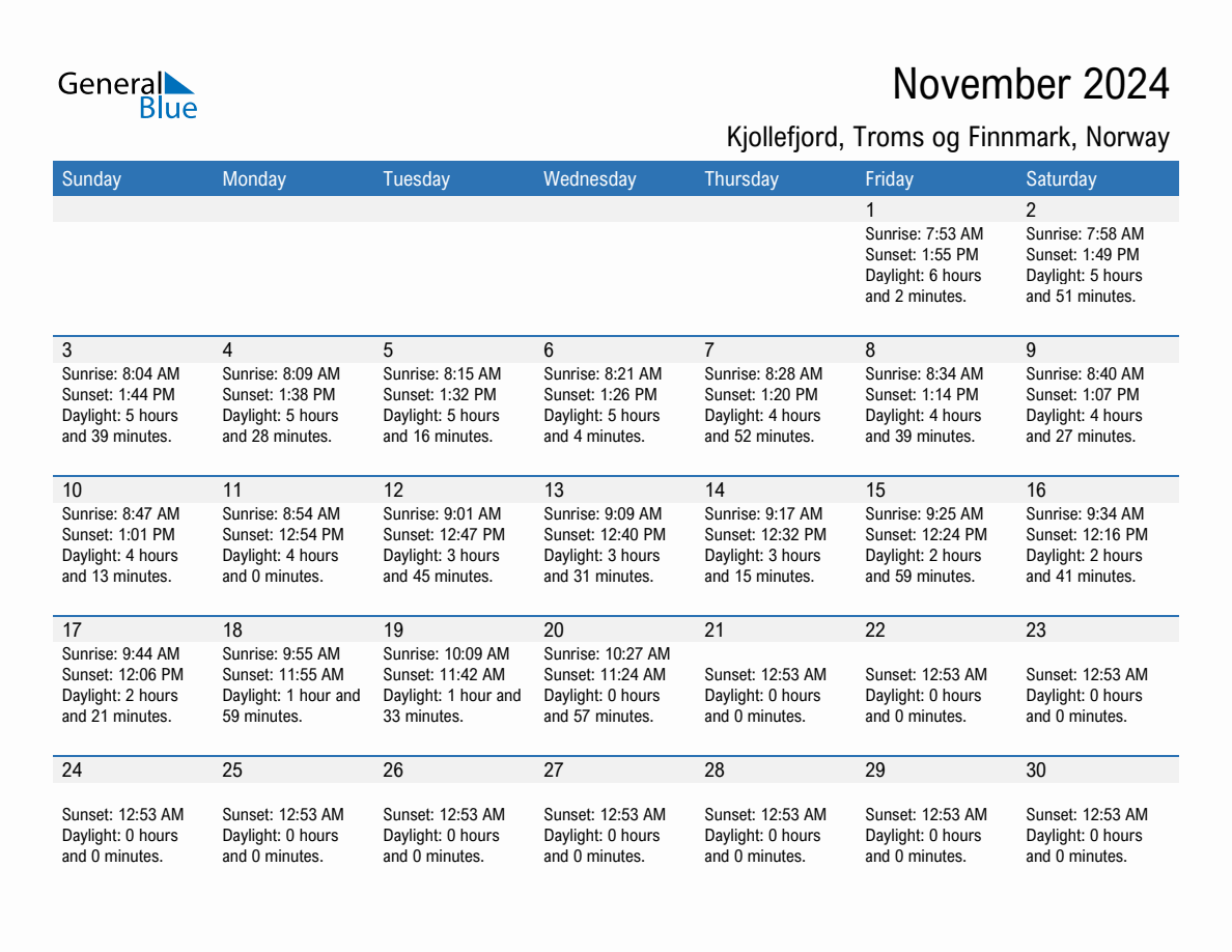 November 2024 sunrise and sunset calendar for Kjollefjord