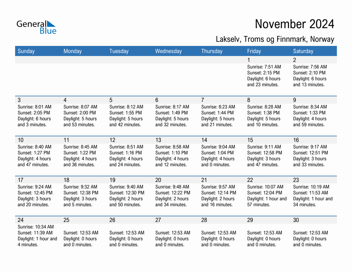 November 2024 sunrise and sunset calendar for Lakselv