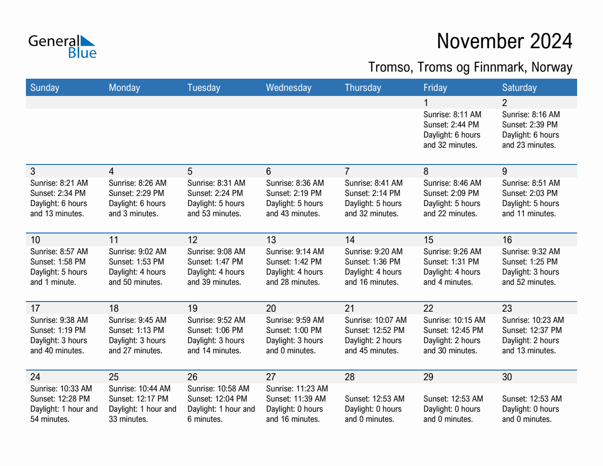 November 2024 sunrise and sunset calendar for Tromso