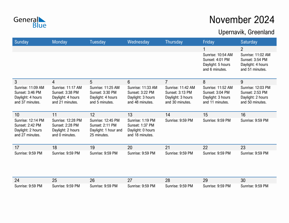 November 2024 sunrise and sunset calendar for Upernavik