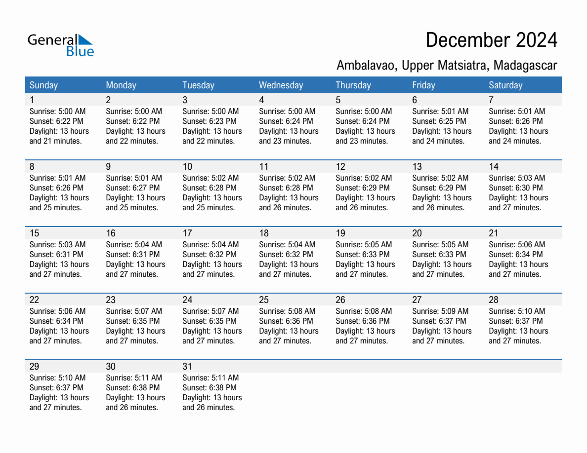 December 2024 sunrise and sunset calendar for Ambalavao