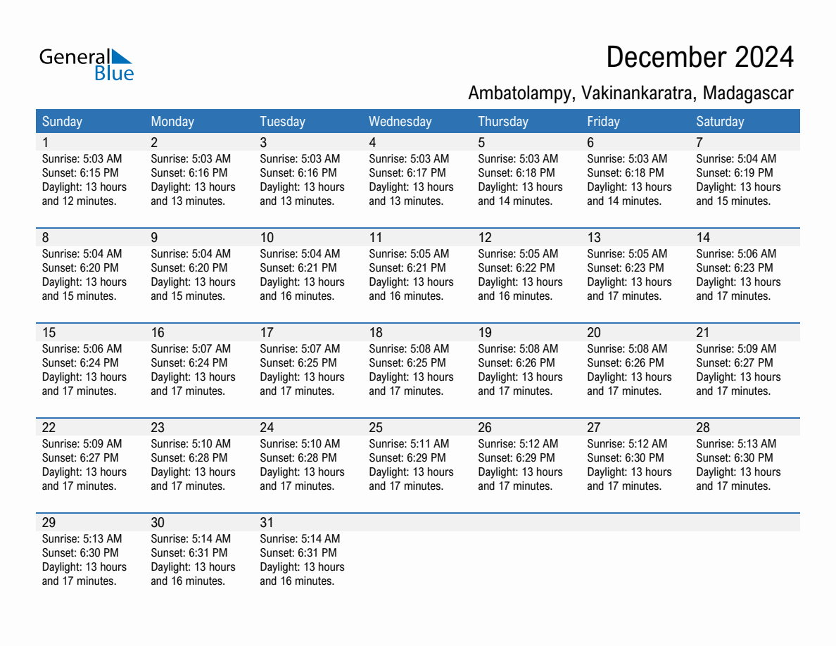 December 2024 sunrise and sunset calendar for Ambatolampy