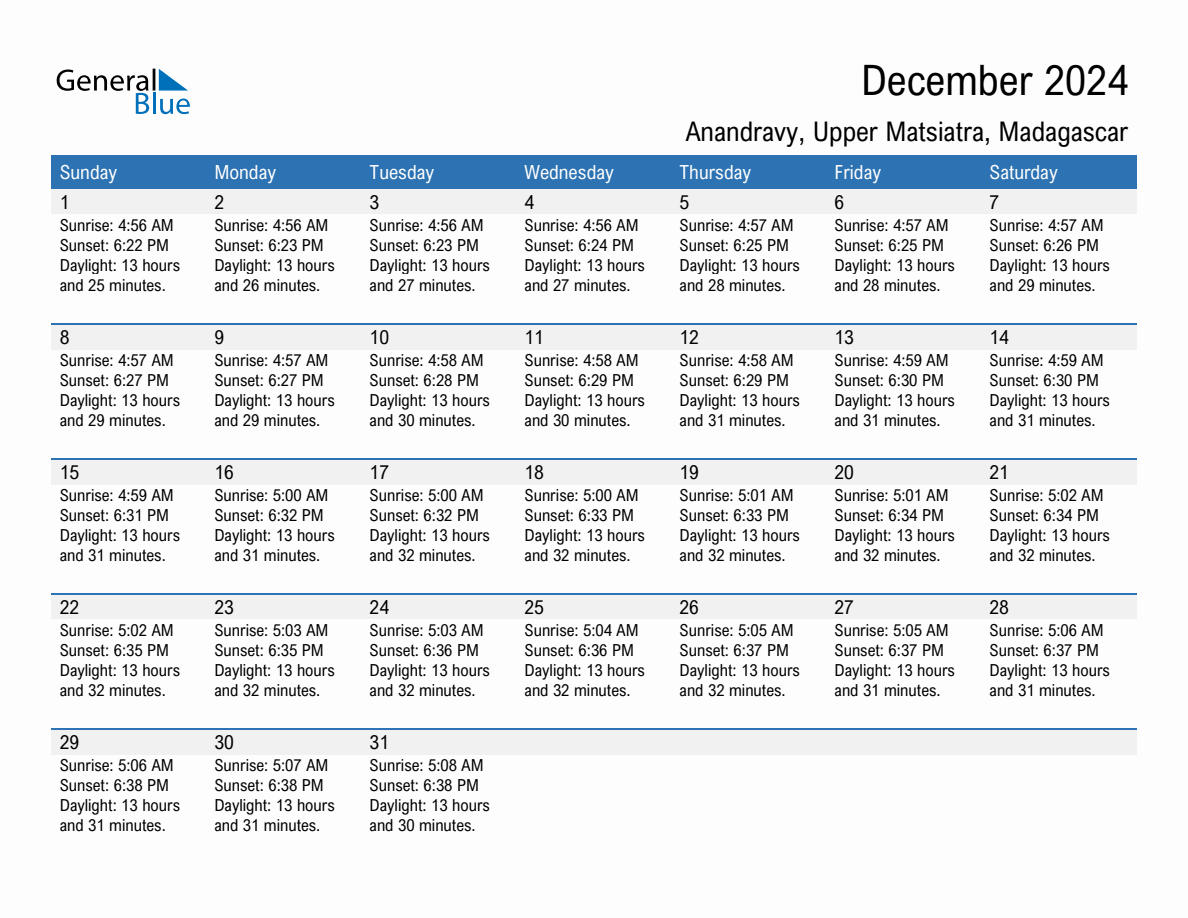 December 2024 sunrise and sunset calendar for Anandravy