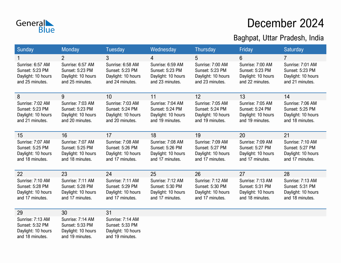 December 2024 sunrise and sunset calendar for Baghpat