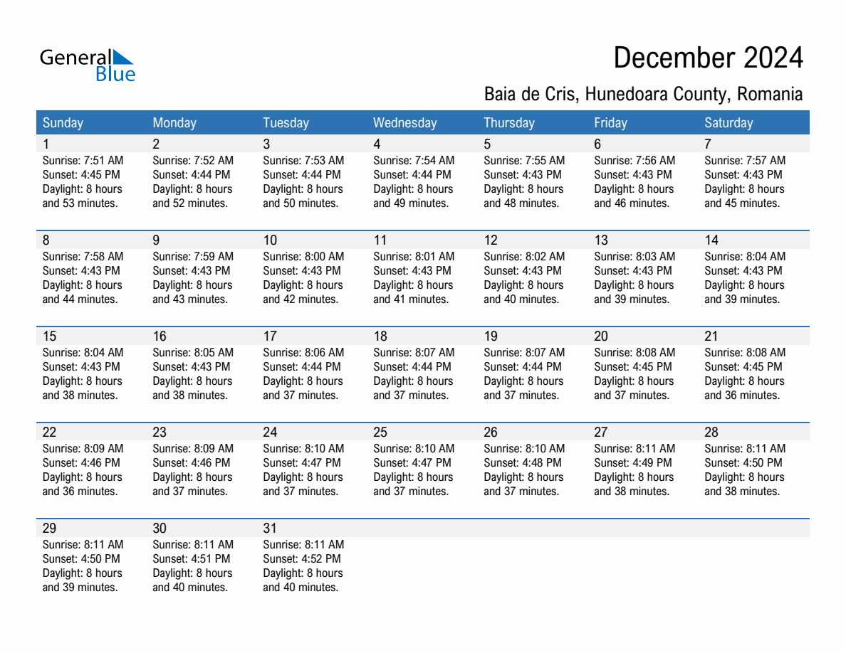 December 2024 sunrise and sunset calendar for Baia de Cris