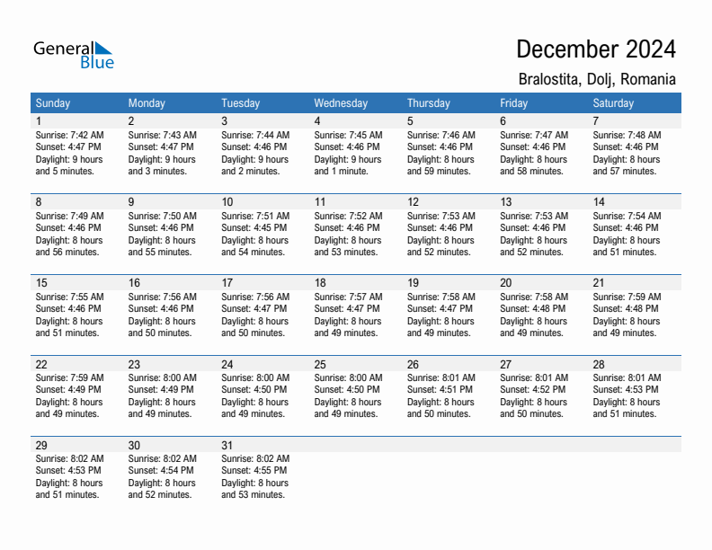 Bralostita December 2024 sunrise and sunset calendar in PDF, Excel, and Word