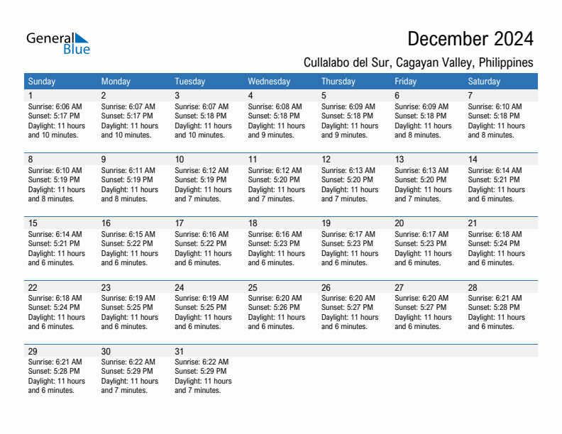 Cullalabo del Sur December 2024 sunrise and sunset calendar in PDF, Excel, and Word