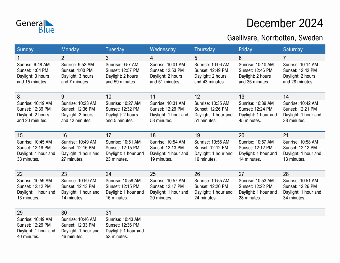 December 2024 sunrise and sunset calendar for Gaellivare