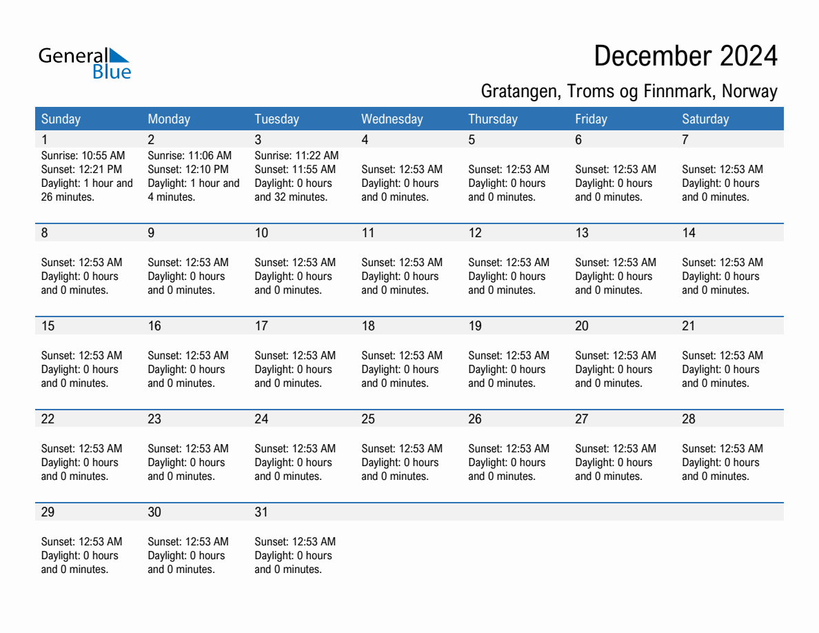 December 2024 sunrise and sunset calendar for Gratangen