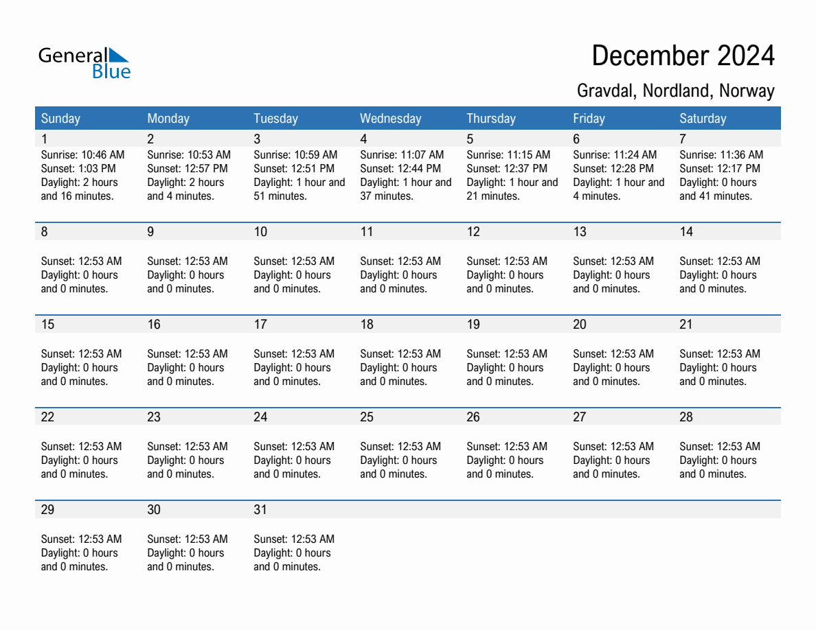 December 2024 sunrise and sunset calendar for Gravdal