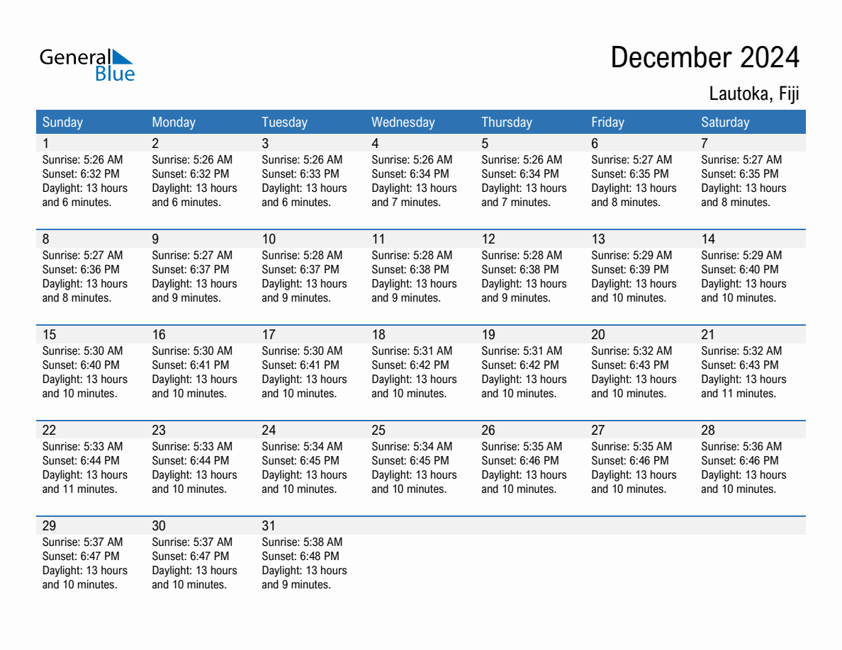 December 2024 sunrise and sunset calendar for Lautoka