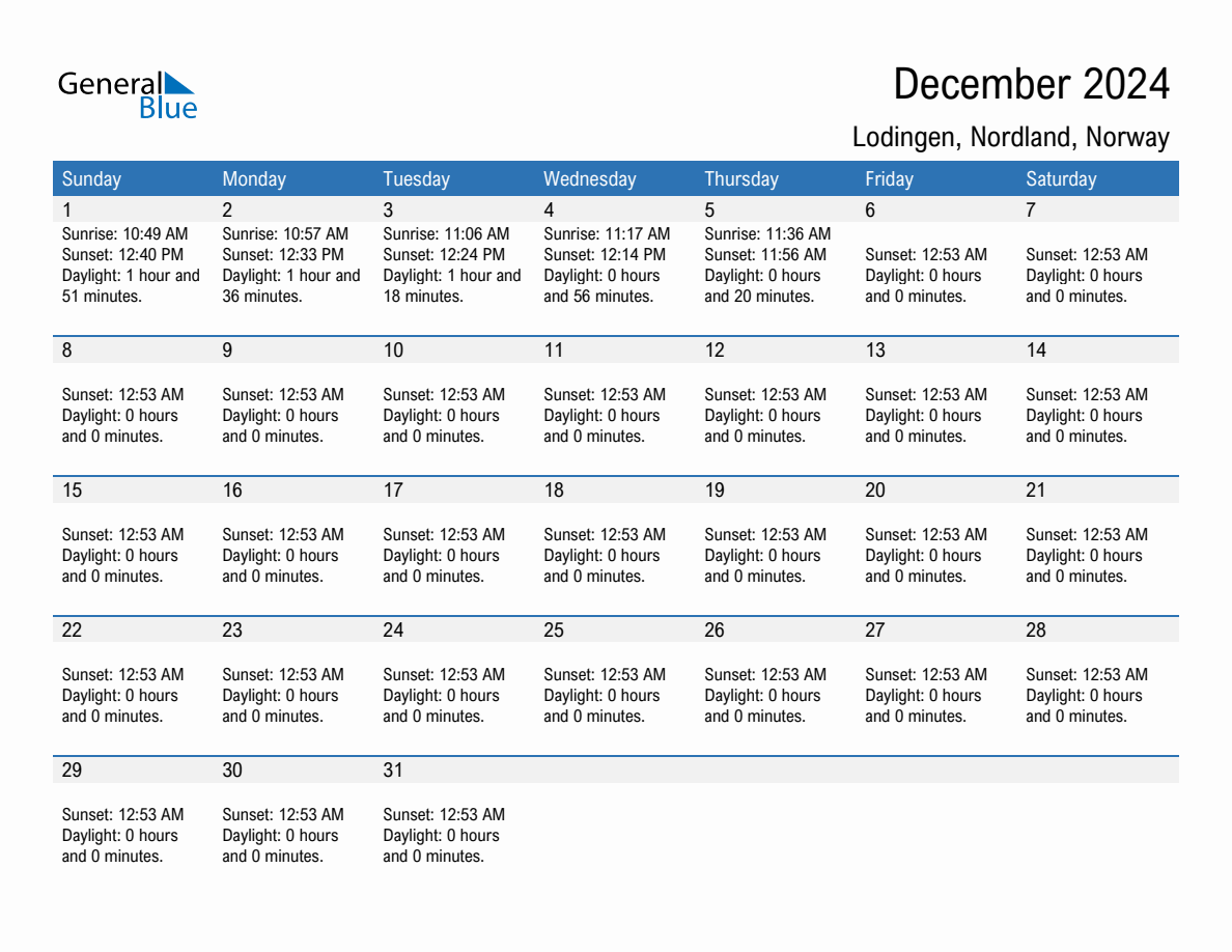 December 2024 sunrise and sunset calendar for Lodingen