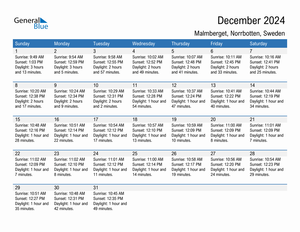 December 2024 sunrise and sunset calendar for Malmberget