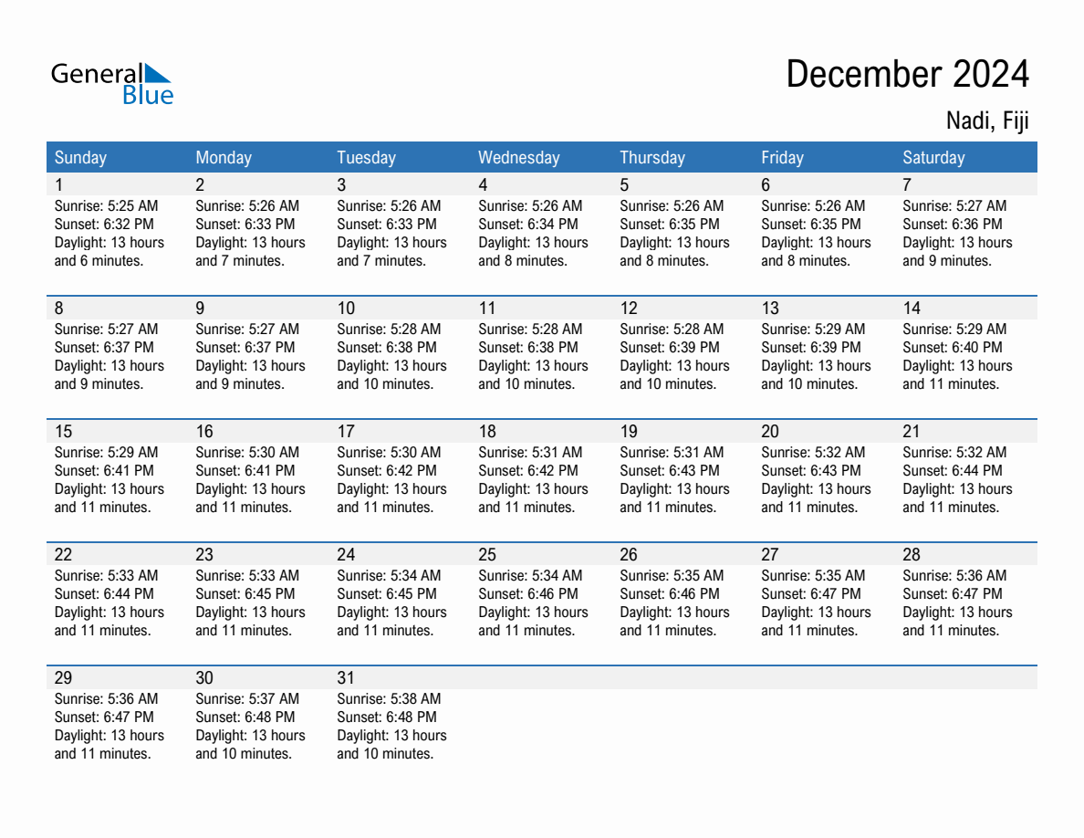 December 2024 sunrise and sunset calendar for Nadi