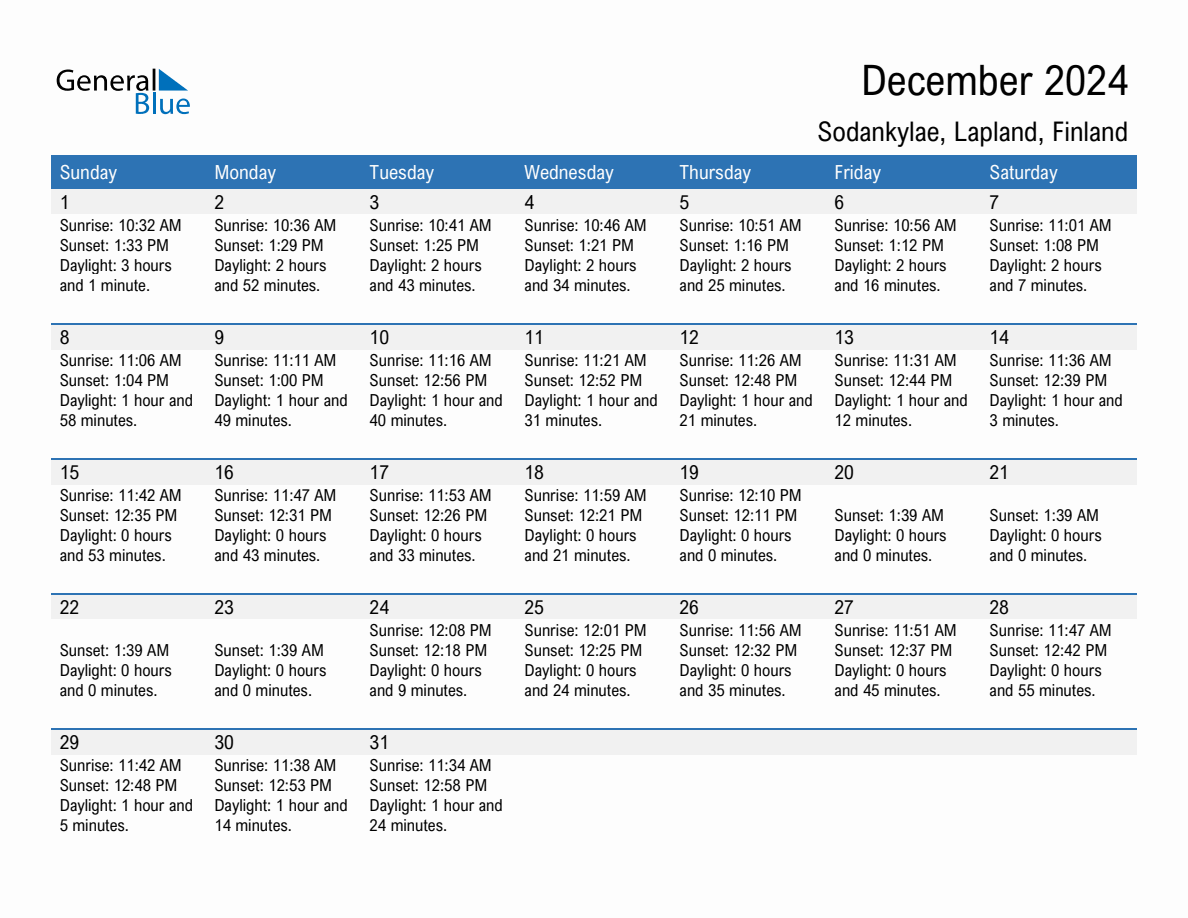 December 2024 sunrise and sunset calendar for Sodankylae