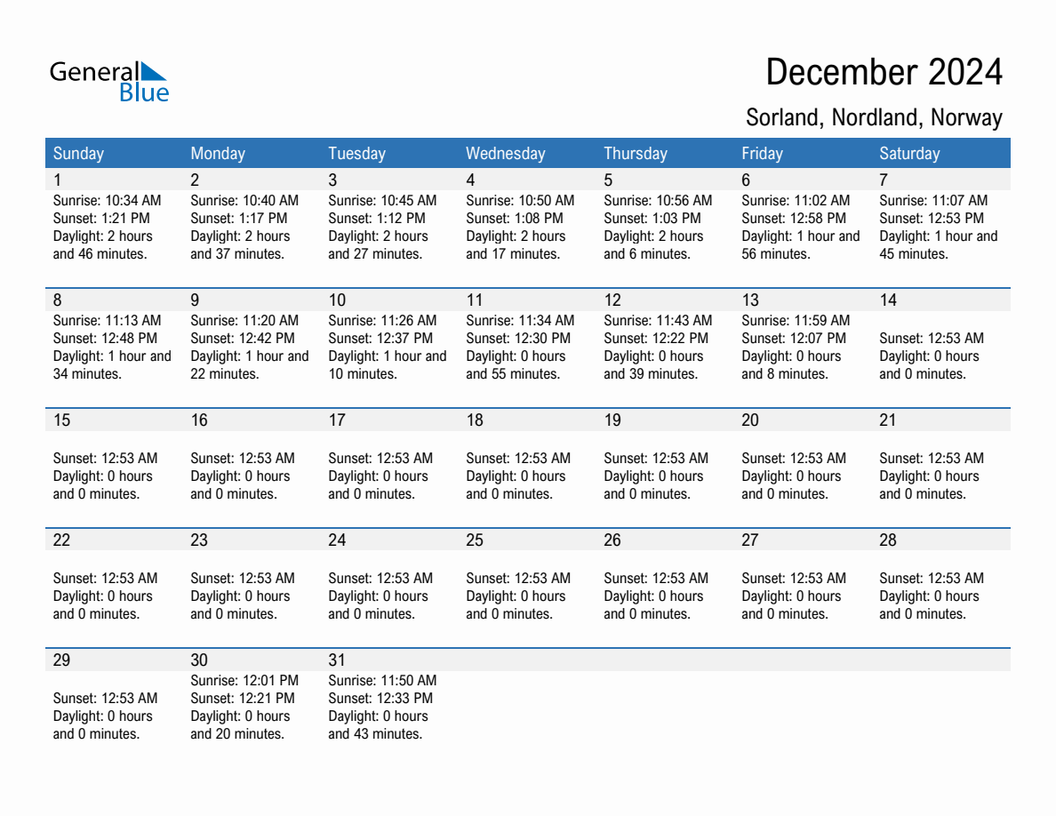 December 2024 sunrise and sunset calendar for Sorland