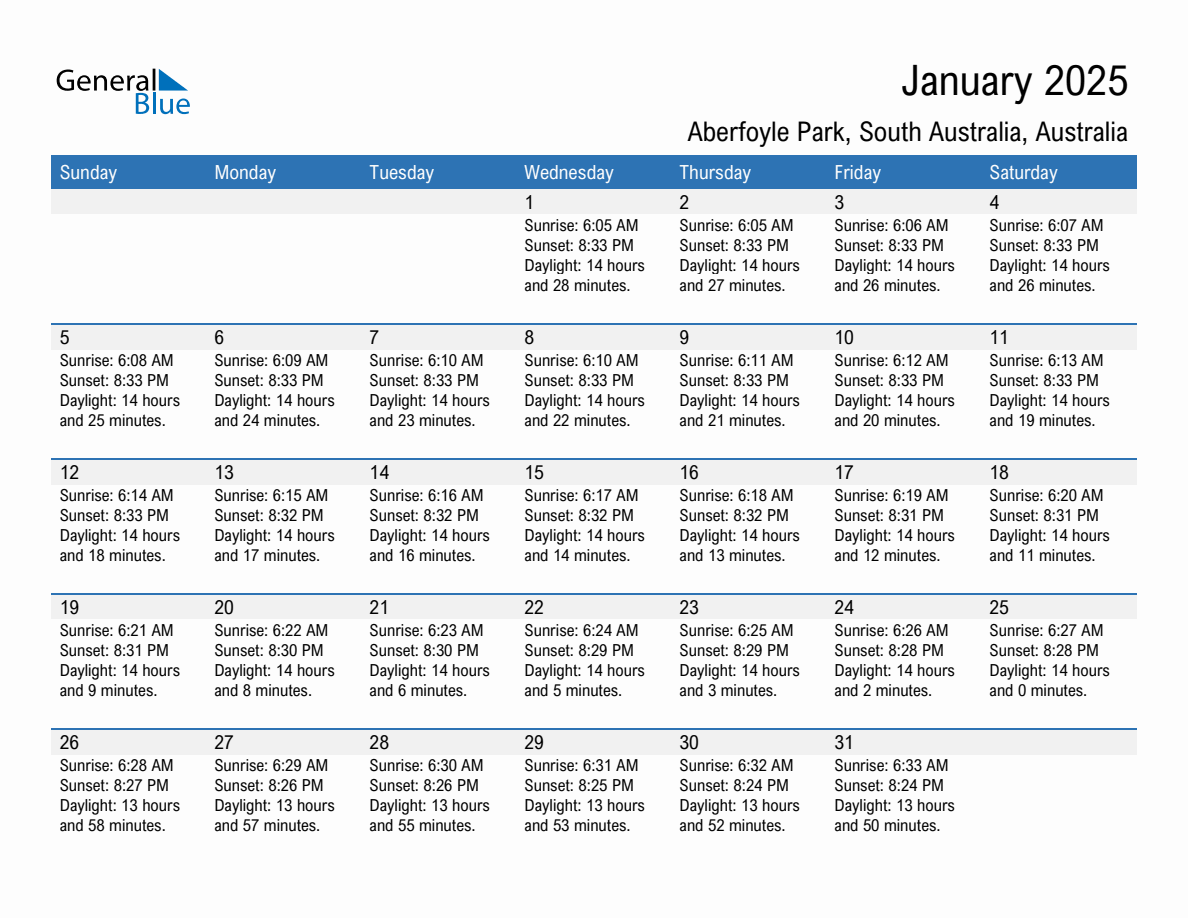 January 2025 sunrise and sunset calendar for Aberfoyle Park