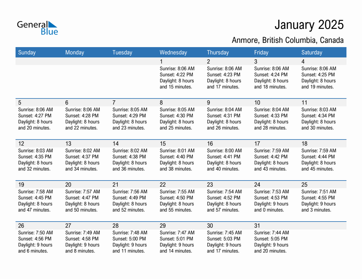 January 2025 sunrise and sunset calendar for Anmore