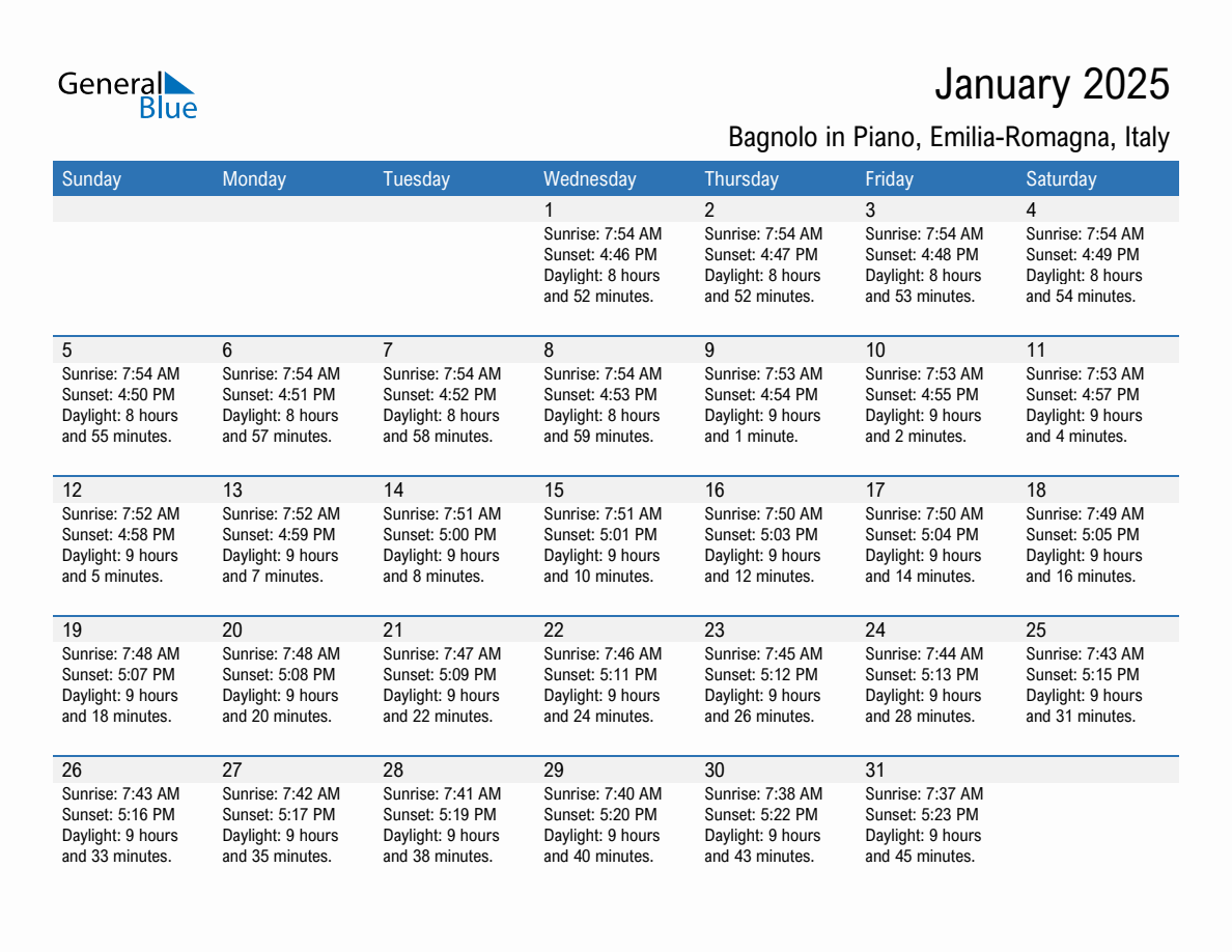 January 2025 sunrise and sunset calendar for Bagnolo in Piano