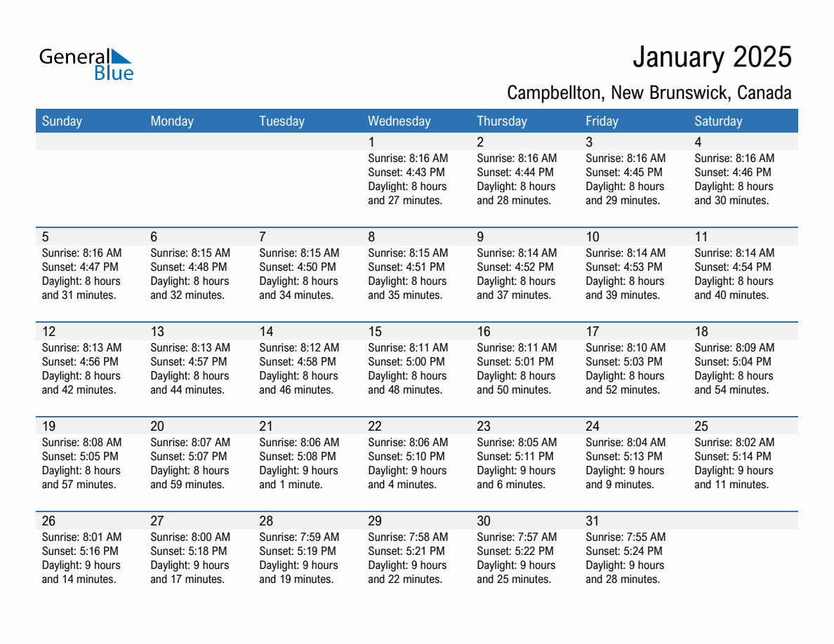 January 2025 sunrise and sunset calendar for Campbellton