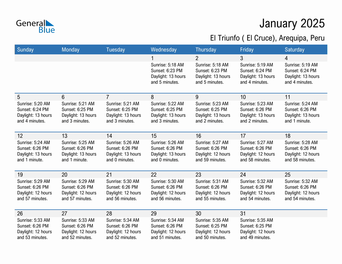 January 2025 sunrise and sunset calendar for El Triunfo ( El Cruce)