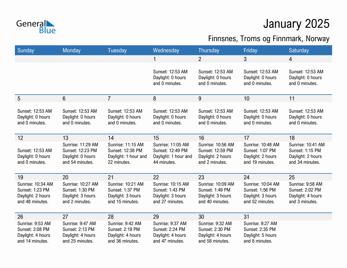 January 2025 sunrise and sunset calendar for Finnsnes