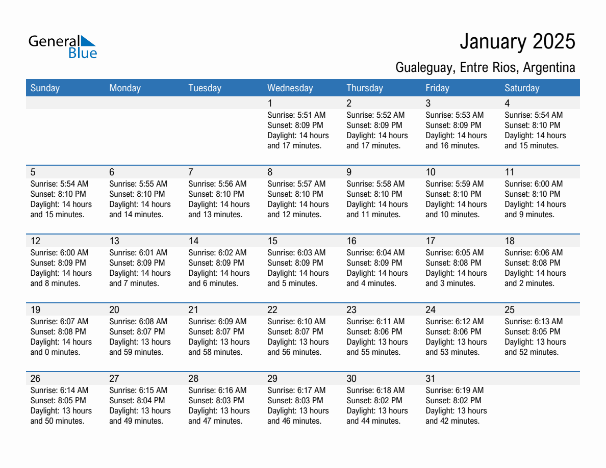 January 2025 sunrise and sunset calendar for Gualeguay