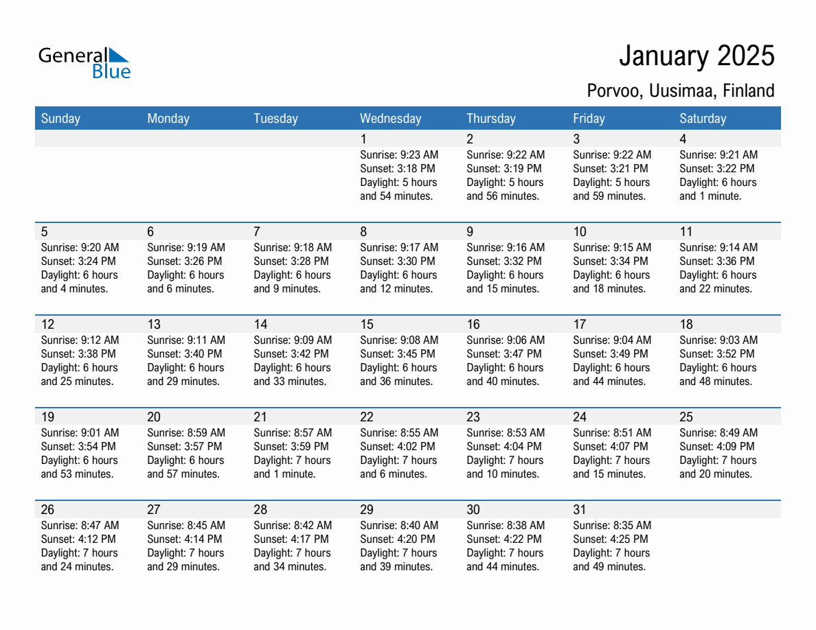 January 2025 sunrise and sunset calendar for Porvoo