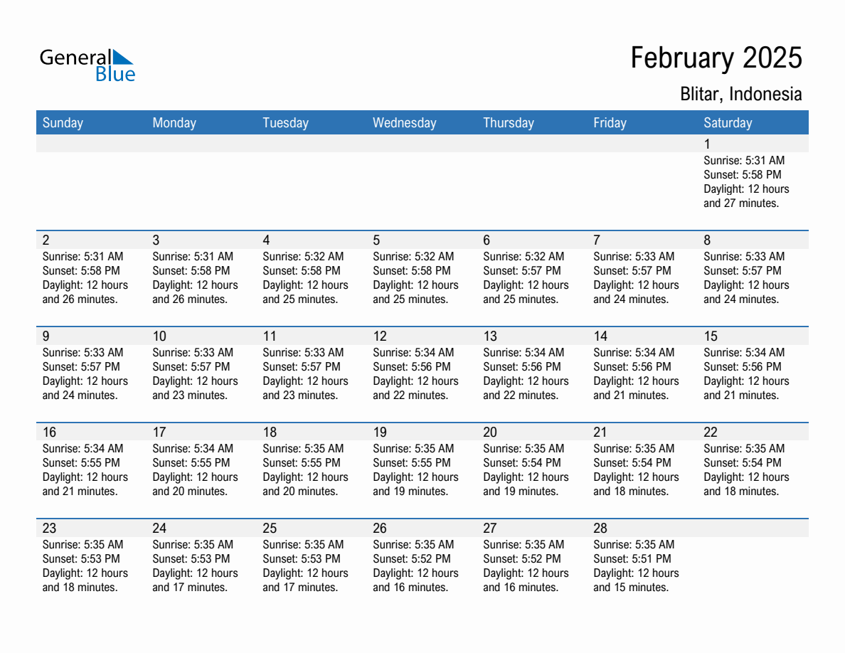 February 2025 sunrise and sunset calendar for Blitar