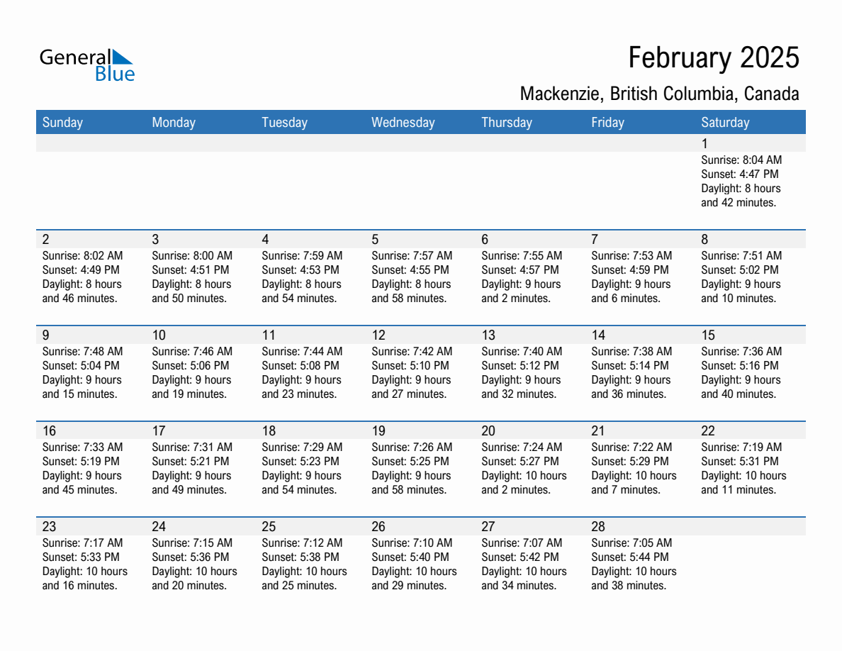 February 2025 sunrise and sunset calendar for Mackenzie