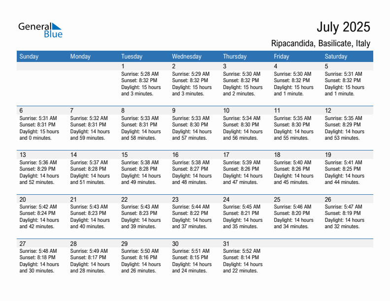 Ripacandida July 2025 sunrise and sunset calendar in PDF, Excel, and Word