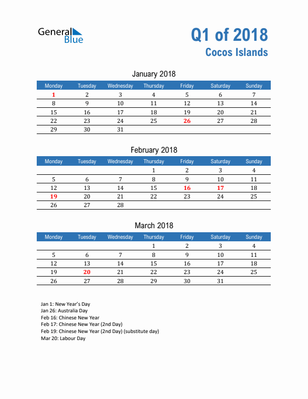 Cocos Islands 2018 Quarterly Calendar with Monday Start