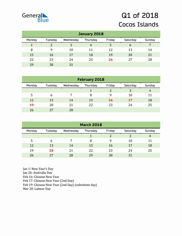 Quarterly Calendar 2018 with Cocos Islands Holidays