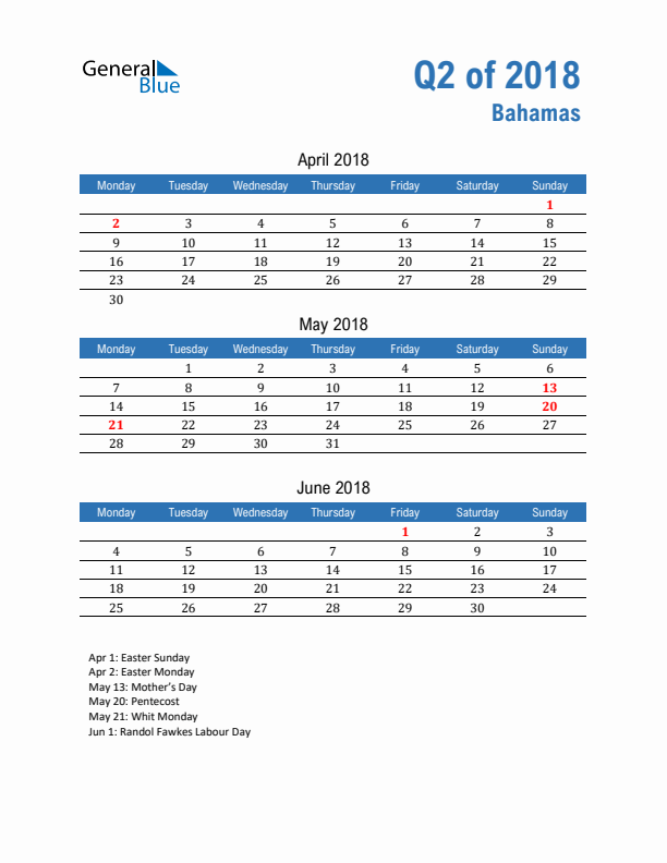 Bahamas 2018 Quarterly Calendar with Monday Start