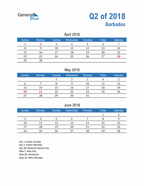 Barbados 2018 Quarterly Calendar with Sunday Start