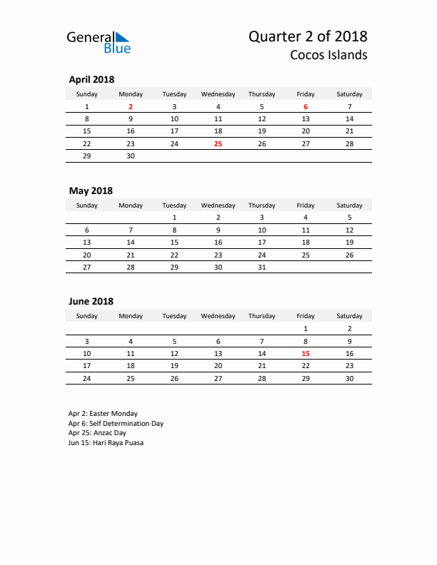 2018 Three-Month Calendar for Cocos Islands