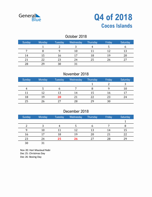 Cocos Islands 2018 Quarterly Calendar with Sunday Start