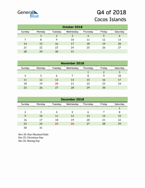 Quarterly Calendar 2018 with Cocos Islands Holidays