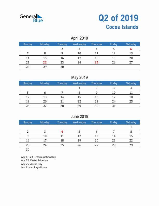 Cocos Islands 2019 Quarterly Calendar with Sunday Start