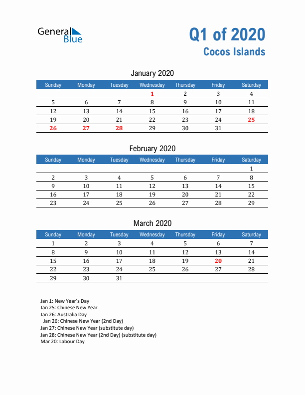 Cocos Islands 2020 Quarterly Calendar with Sunday Start