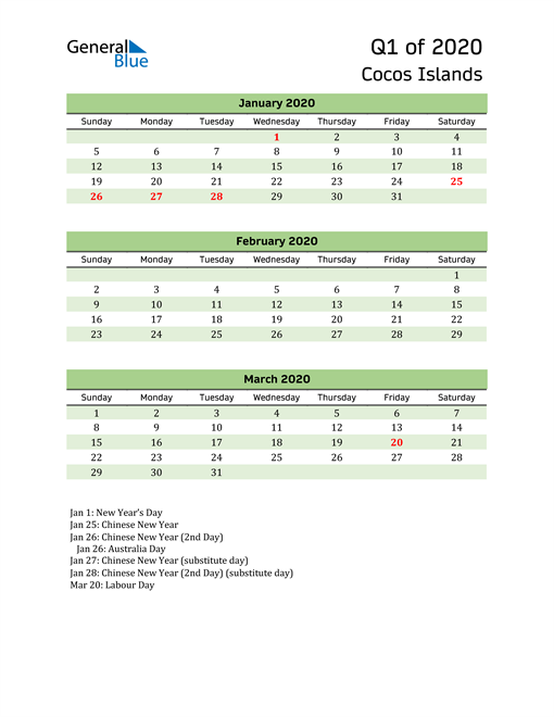  Quarterly Calendar 2020 with Cocos Islands Holidays 
