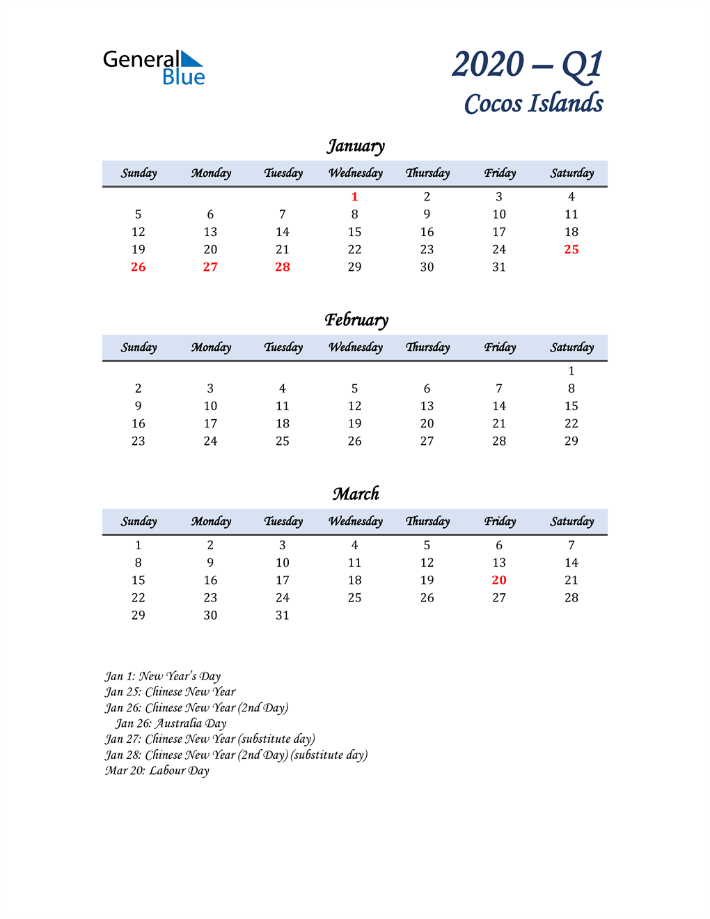  January, February, and March Calendar for Cocos Islands