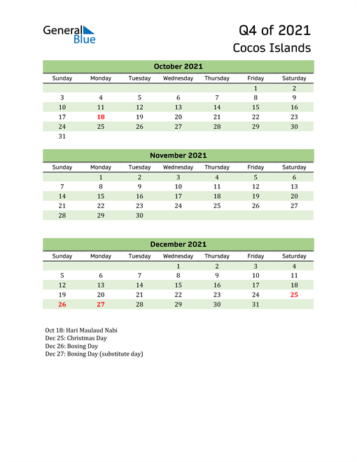  Quarterly Calendar 2021 with Cocos Islands Holidays 