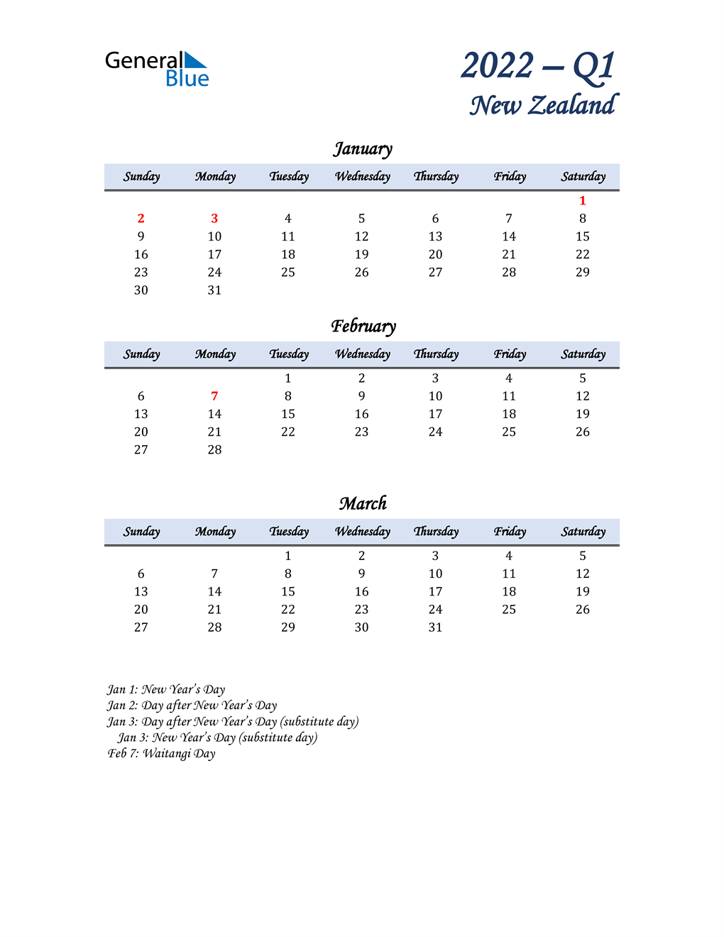  January, February, and March Calendar for New Zealand