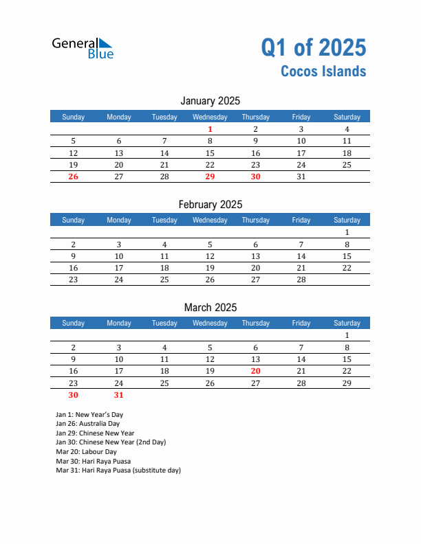 Cocos Islands 2025 Quarterly Calendar with Sunday Start
