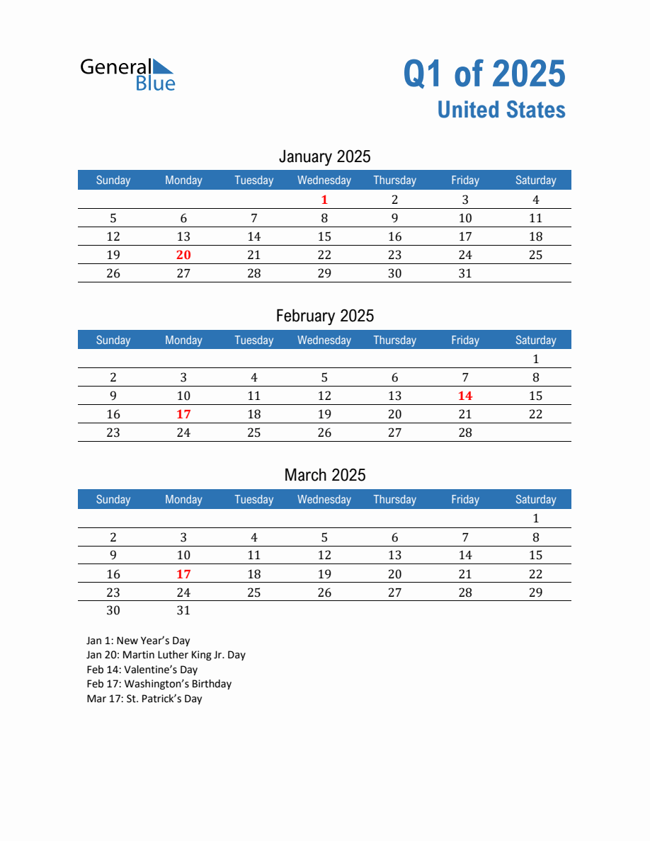 United States 2025 Quarterly Calendar with Sunday Start