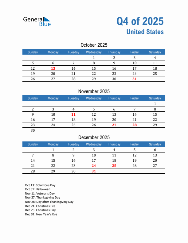 United States 2025 Quarterly Calendar with Sunday Start